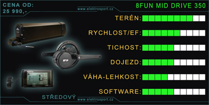 středový motor 8fun 350W